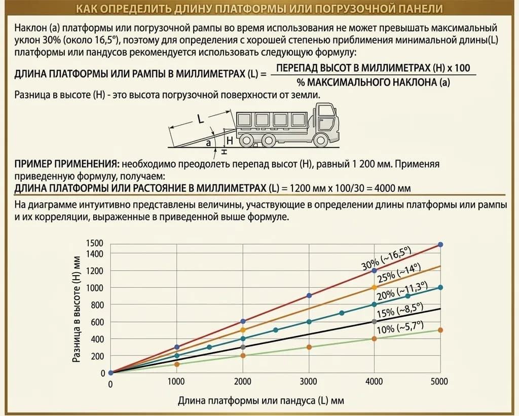Погрузочная рампа SVELT 200 "ML" 4,0 м (7000 кг)
