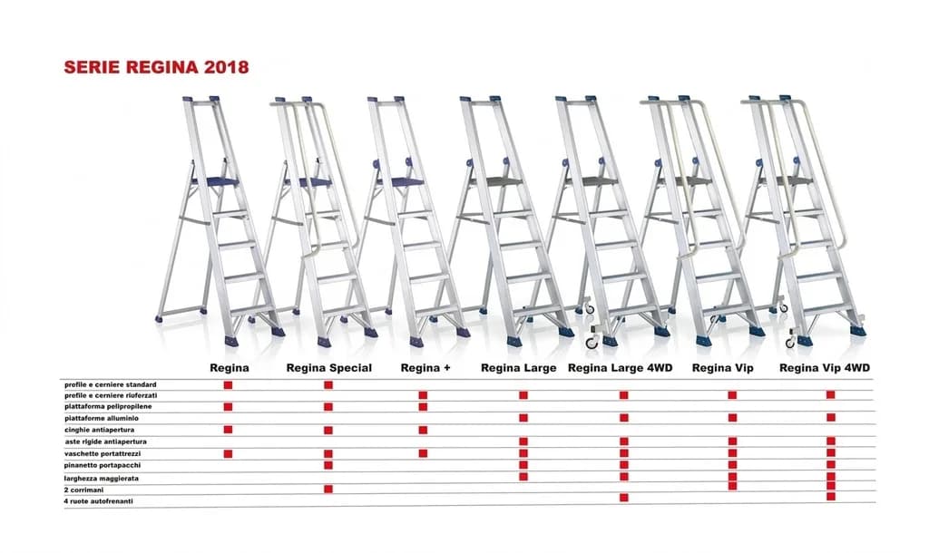 Односторонняя стремянка Svelt REGINA LARGE 4WD 7 ступени