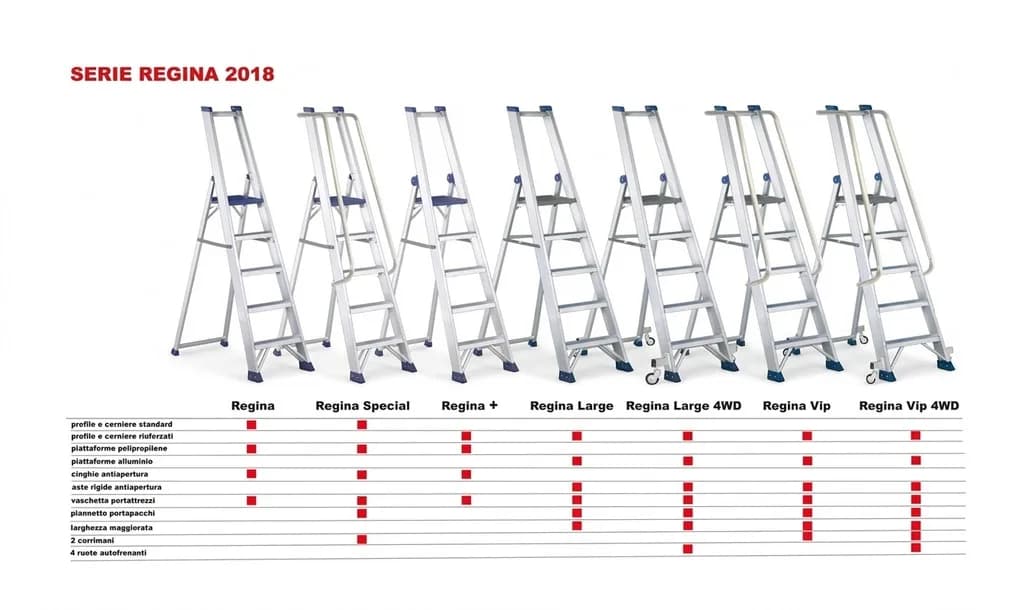 Стремянка Svelt Regina Special 12 ступеней