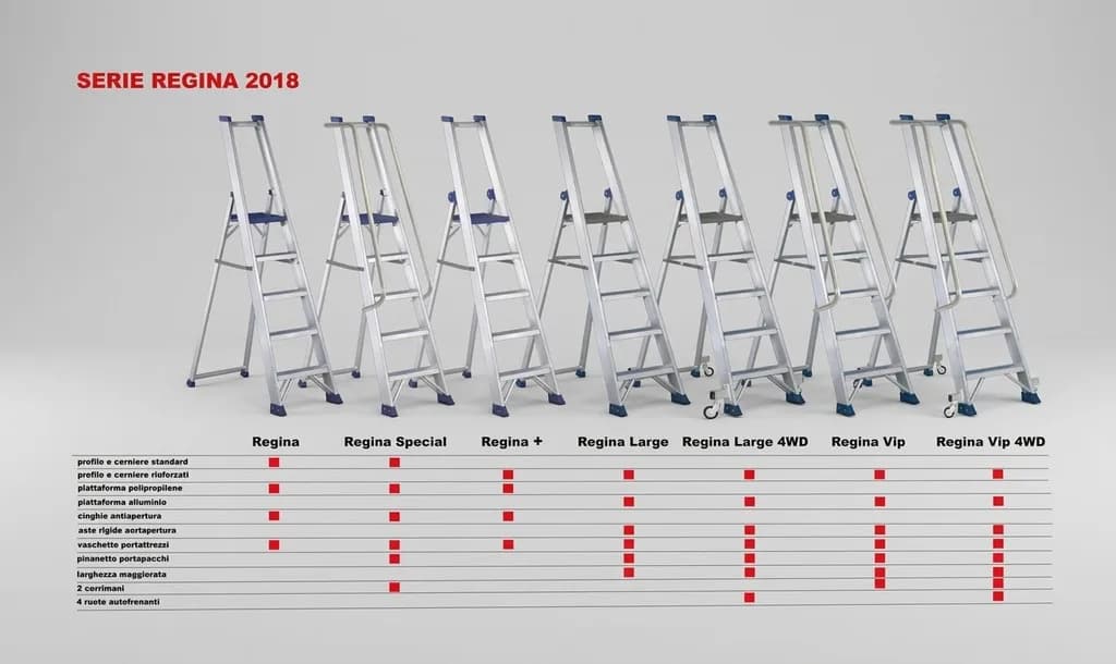 Односторонняя стремянка Svelt REGINA+ 4 ступени SREGI+04
